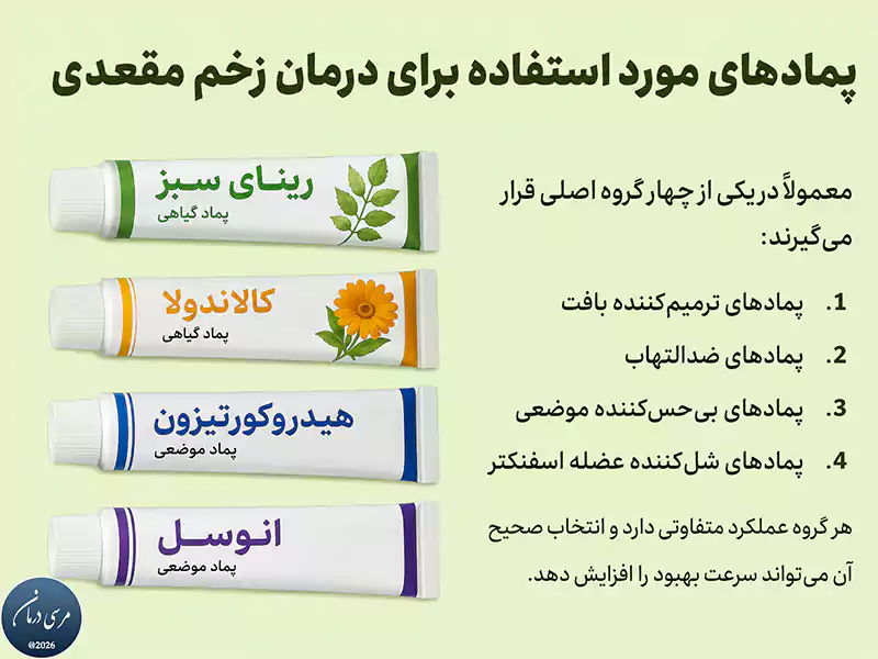 پماد برای درمان زخم مقعدی بزرگسالان چگونه عمل می‌کند؟