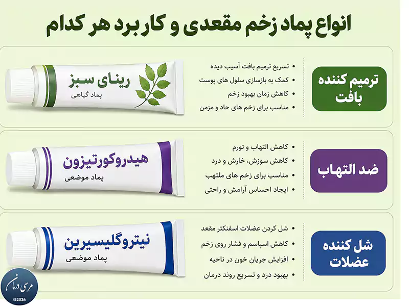 انواع پماد زخم مقعدی و کاربرد هر کدام